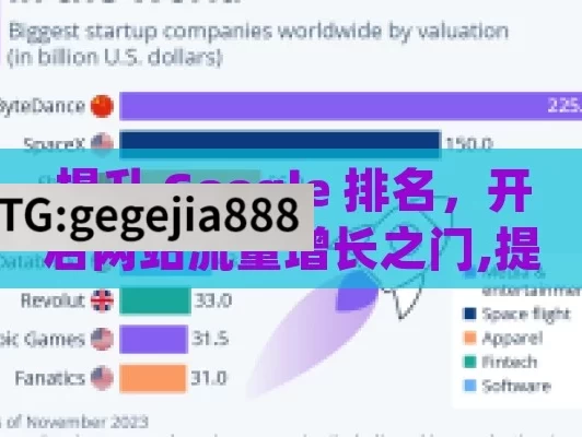 提升 Google 排名，开启网站流量增长之门,提升Google排名，制胜数字营销的关键策略