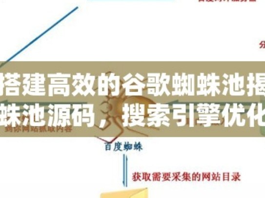 如何搭建高效的谷歌蜘蛛池揭秘谷歌蜘蛛池源码，搜索引擎优化的利器