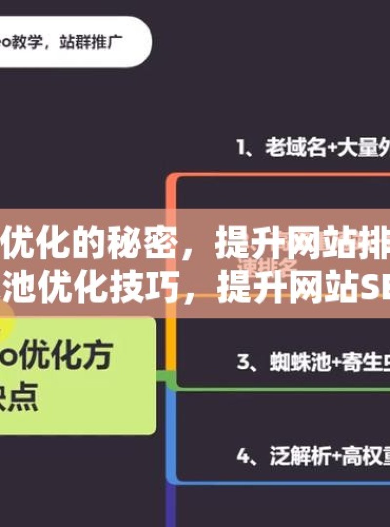 探索蜘蛛池优化的秘密，提升网站排名的关键策略掌握蜘蛛池优化技巧，提升网站SEO效果的秘诀！ - 