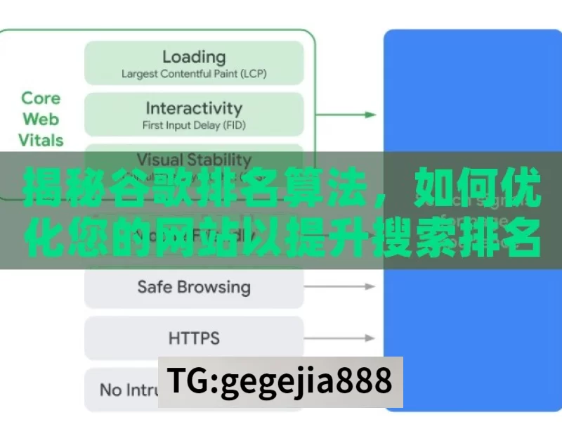 揭秘谷歌排名算法，如何优化您的网站以提升搜索排名？