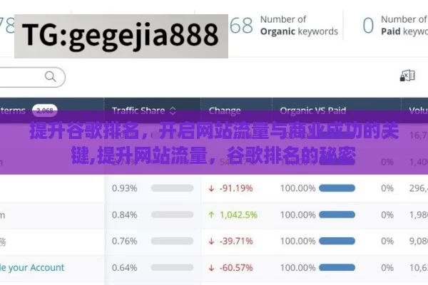 提升谷歌排名，开启网站流量与商业成功的关键,提升网站流量，谷歌排名的秘密