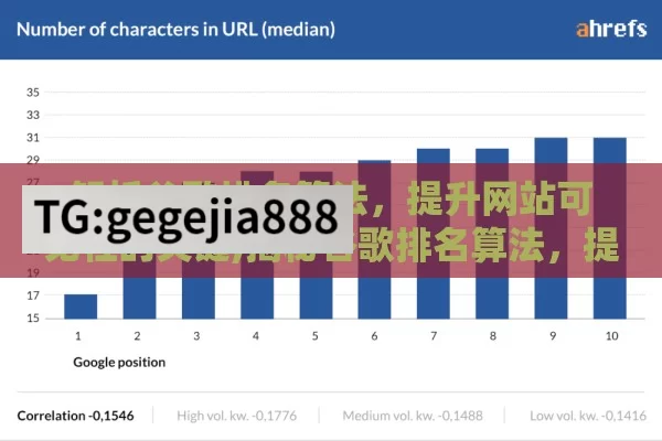 解析谷歌排名算法，提升网站可见性的关键,揭秘谷歌排名算法，提升网站可见性的关键