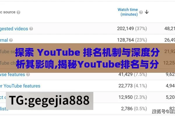 探索 YouTube 排名机制与深度分析其影响,揭秘YouTube排名与分析的力量