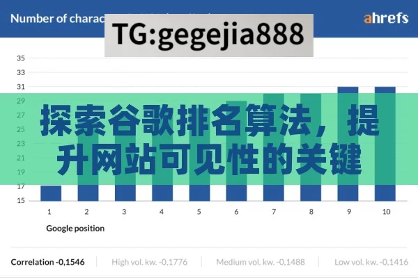探索谷歌排名算法，提升网站可见性的关键,揭秘谷歌排名算法的奥秘