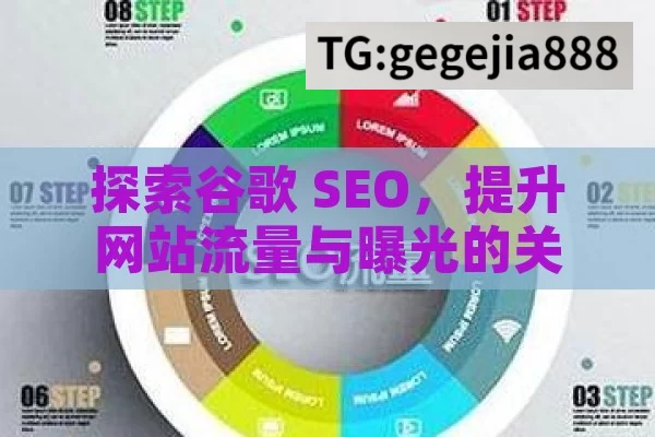 探索谷歌 SEO，提升网站流量与曝光的关键策略