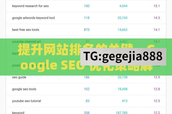 提升网站排名的关键，Google SEO 优化策略解析,Google SEO优化指南