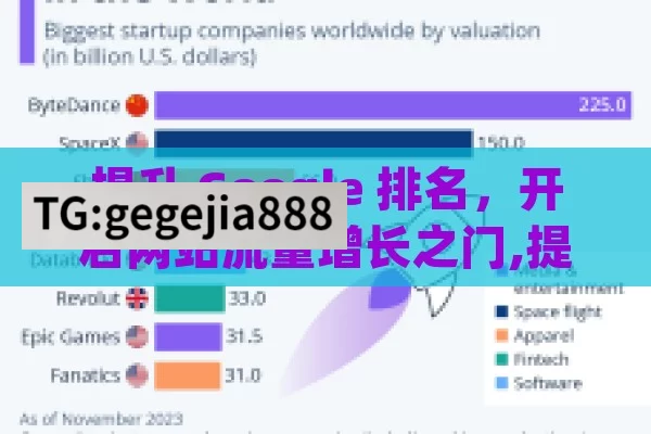 提升 Google 排名，开启网站流量增长之门,提升Google排名，制胜数字营销的关键策略