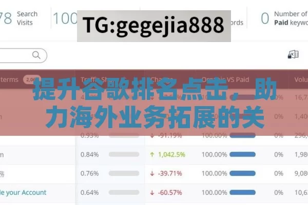 提升谷歌排名点击，助力海外业务拓展的关键,提升网站流量的秘诀，谷歌排名点击策略解析