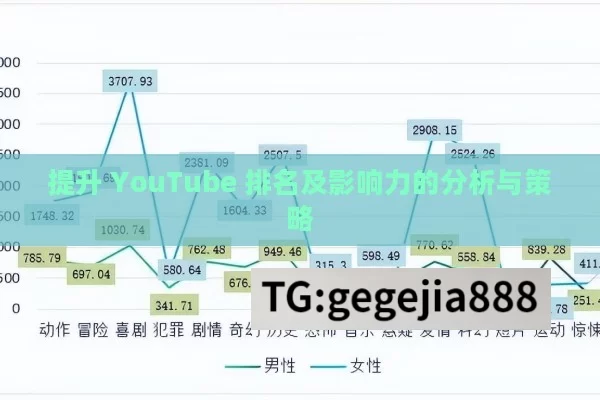 提升 YouTube 排名及影响力的分析与策略